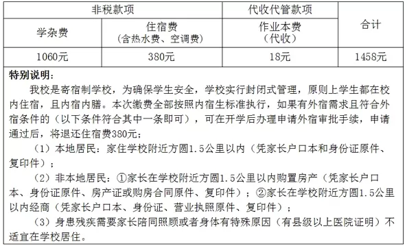 2024年茂名市电白区电海中学收费标准