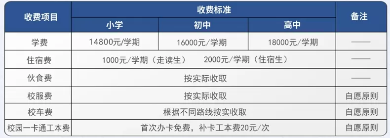 肇庆市碧海湾学校收费标准