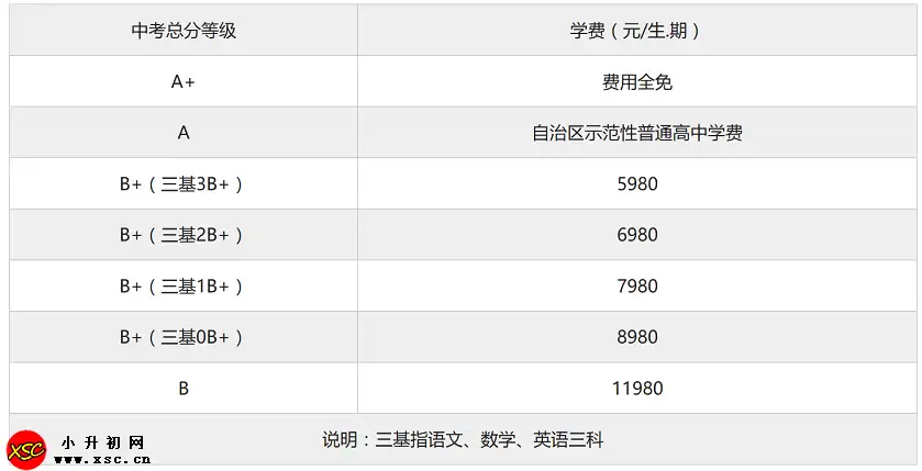 玉林天立高中收费标准