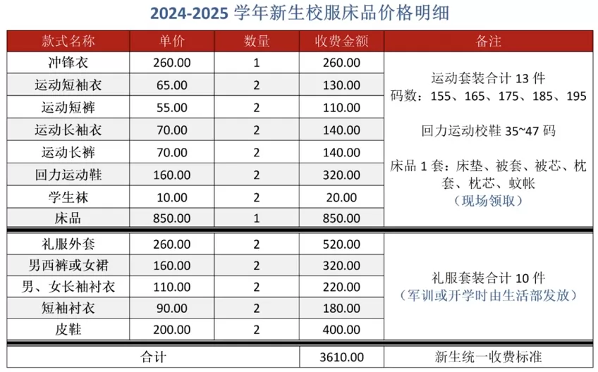 佛山市南海区南执高级中学收费标准