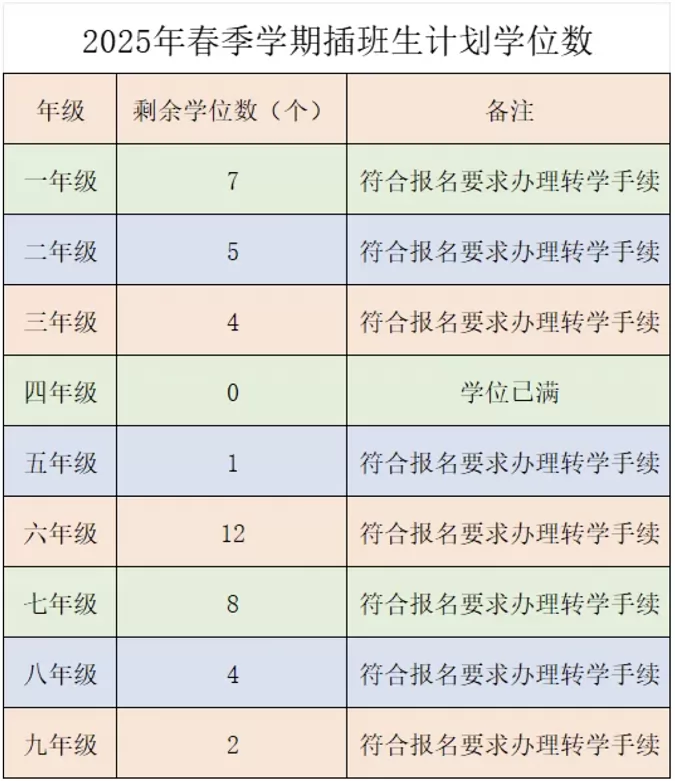 2025年肇庆市高要区金利镇朝阳实验学校春季插班生招生简章