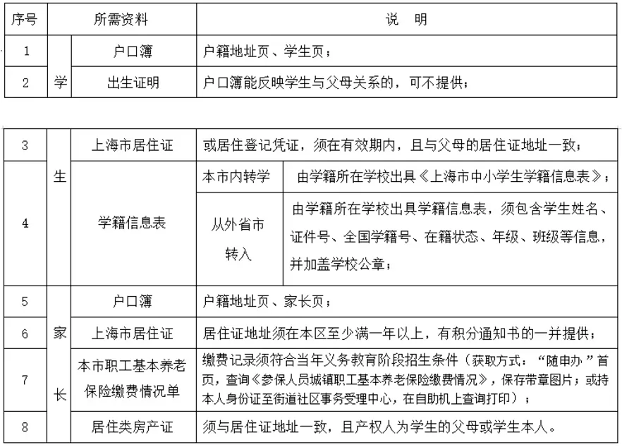 2025年春季上海市徐汇区非本市户籍中小学转学申请所需资料