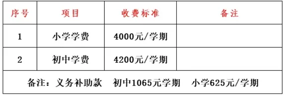 2025惠州市旺升学校收费标准