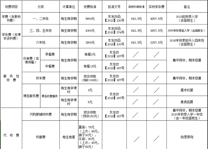 东莞市塘厦扬帆小学收费标准