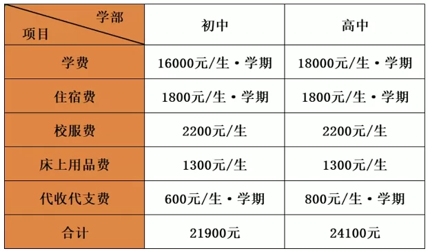 2025年云浮市黄岗实验中学收费标准