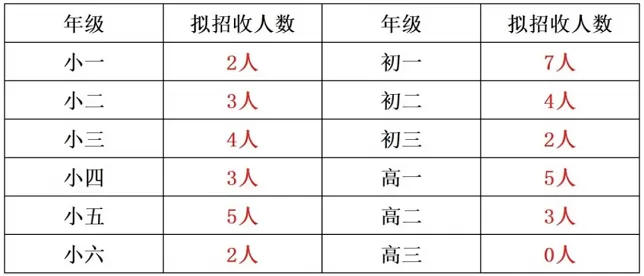 永州日升学校2025春季招生计划