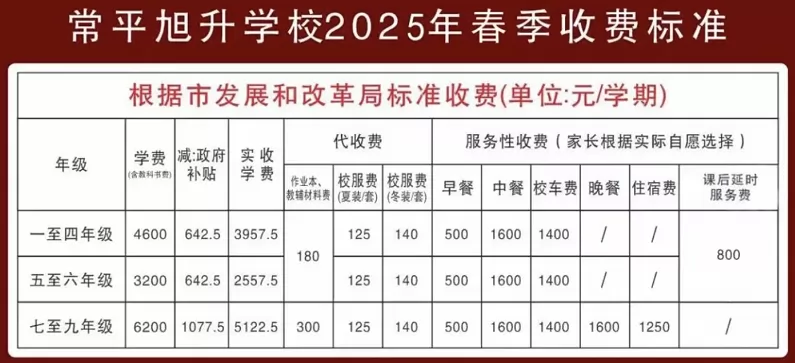 2025年春季东莞市常平旭升学校收费标准