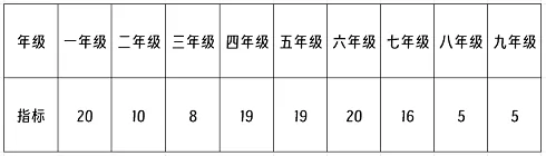 随县神农学校招生计划