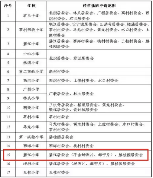 2025年佛山市顺德区北滘镇碧江小学春季插班生招生简章