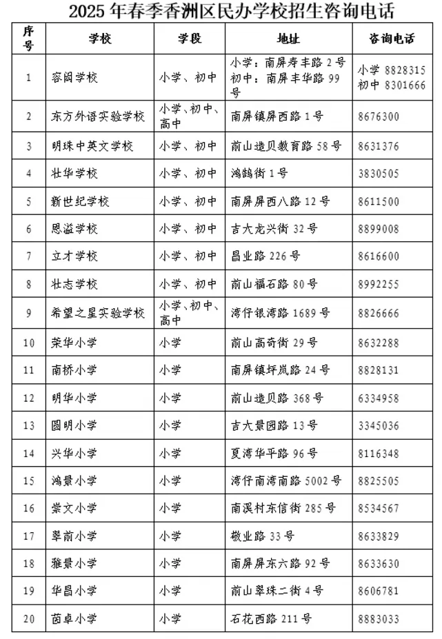 2025年春季珠海市香洲区民办学校招生咨询电话