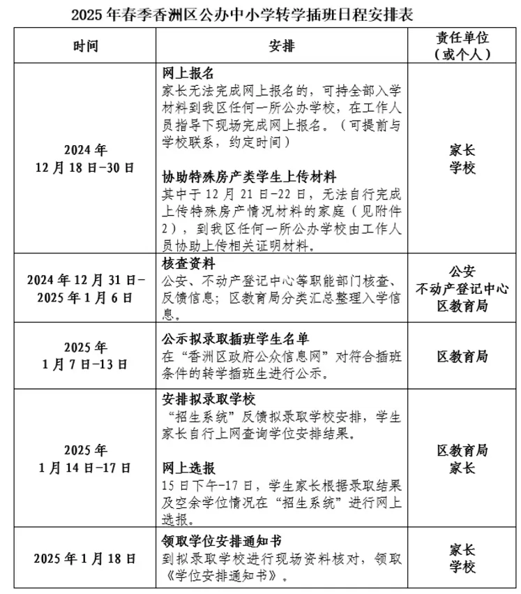 2025年春季珠海市香洲区公办中小学招生日程安排表