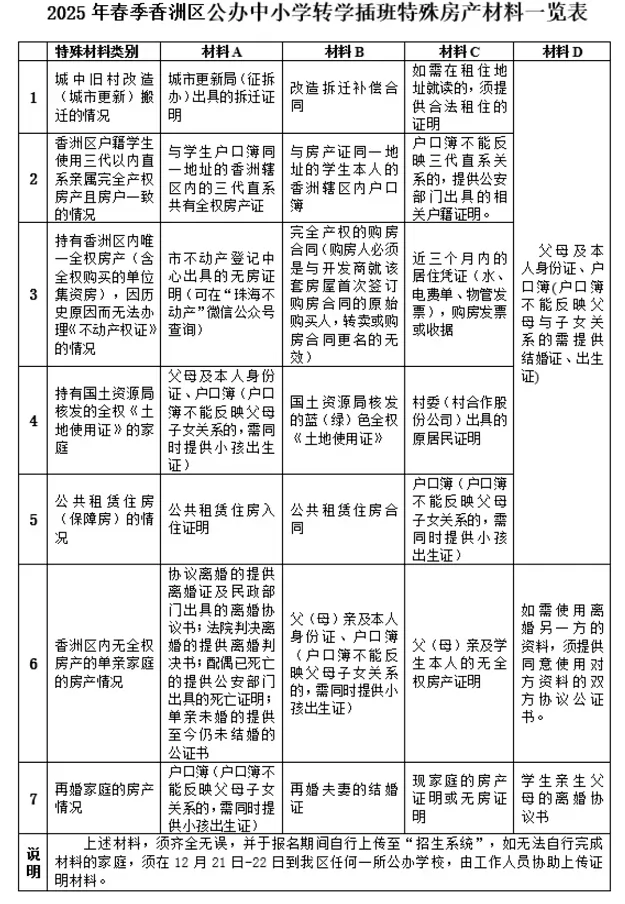 2025年春季珠海市香洲区公办中小学转学插班特殊房产材料一览表