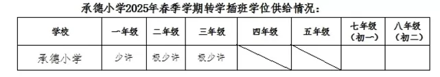 2025年佛山市顺德区北滘镇承德小学春季插班生招生简章