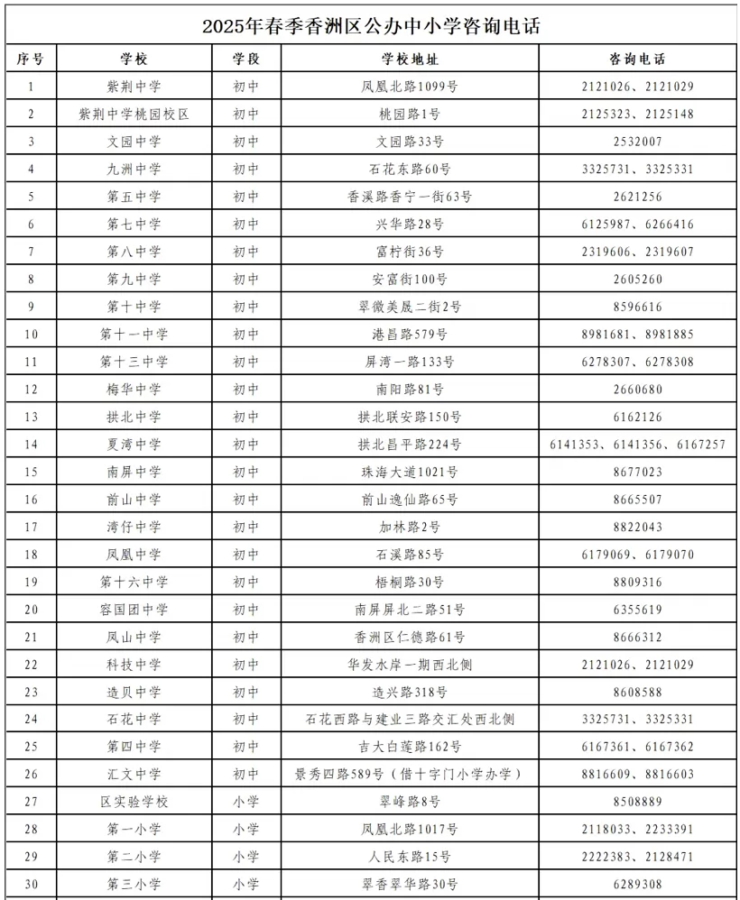 2025年春季珠海市香洲区公办中小学转学插班咨询电话1