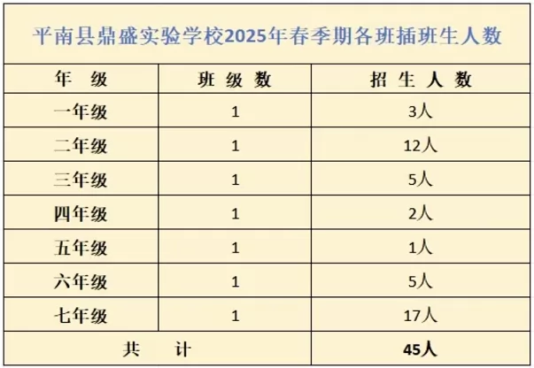 平南县鼎盛实验学校招生计划