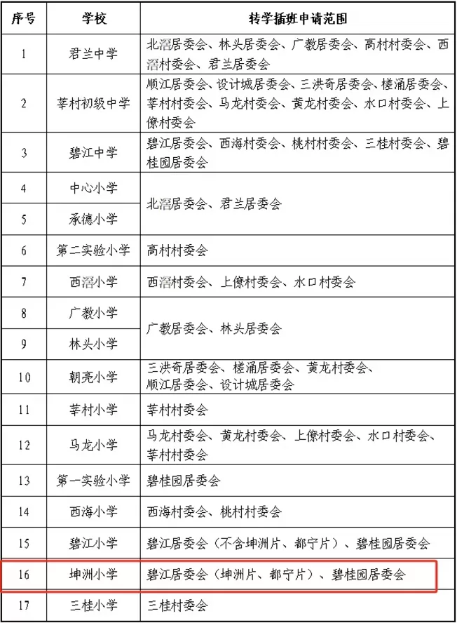 转学插班对应学区范围