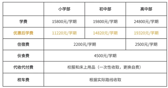 云石实验学校收费标准