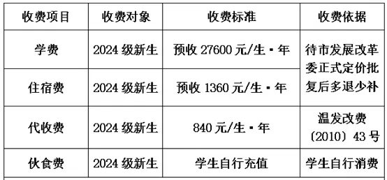 2024年温州市第六十一中学【学校招简公布】收费标准