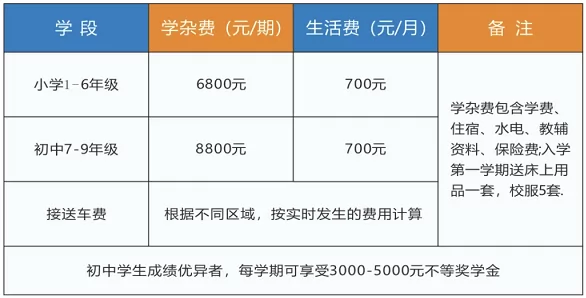 2025年春季洪江市华韵实验学校收费标准