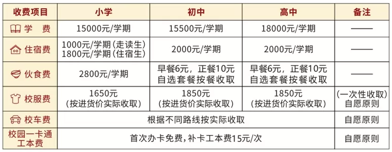 2025年春季肇庆市致远实验学校收费标准