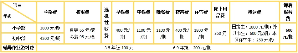 2025年春季肇庆市端州区长田实验学校收费标准