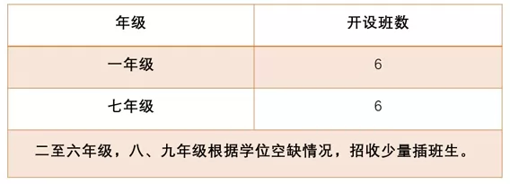 肇庆市高要区金利实验学校招生计划