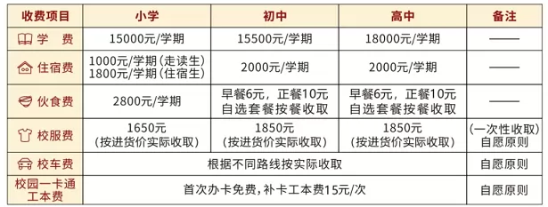 肇庆市致远实验学校收费标准