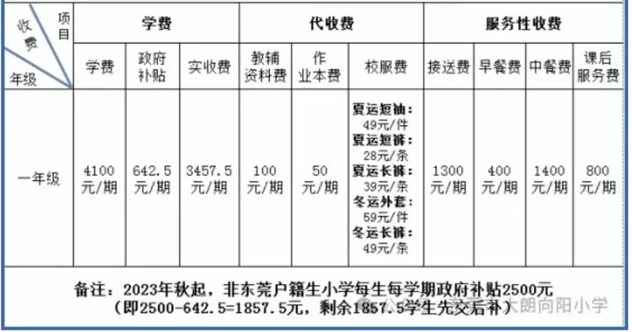 东莞市大朗向阳小学收费标准