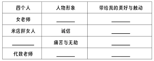 《有些人》阅读理解题及答案(阅读答案)