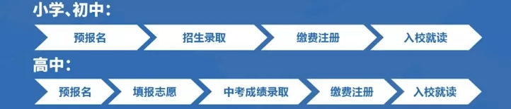 江门市新会区名冠实验学校招生程序