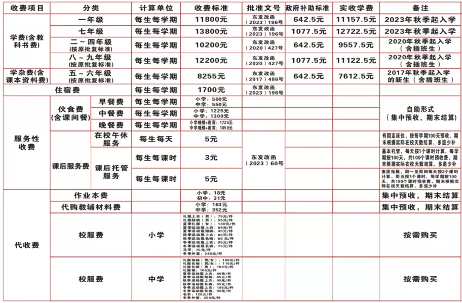 2025年春季东莞市光大新亚外国语学校收费明细