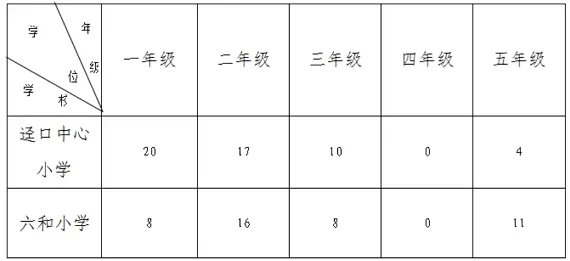 2025年春季三水区南山镇公办小学转学插班招生方案