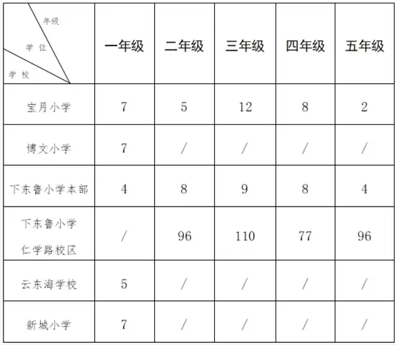 2025年春季三水区云东海街道公办小学转学插班招生方案