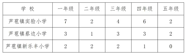 2025年春季三水区芦苞镇公办小学转学插班招生方案