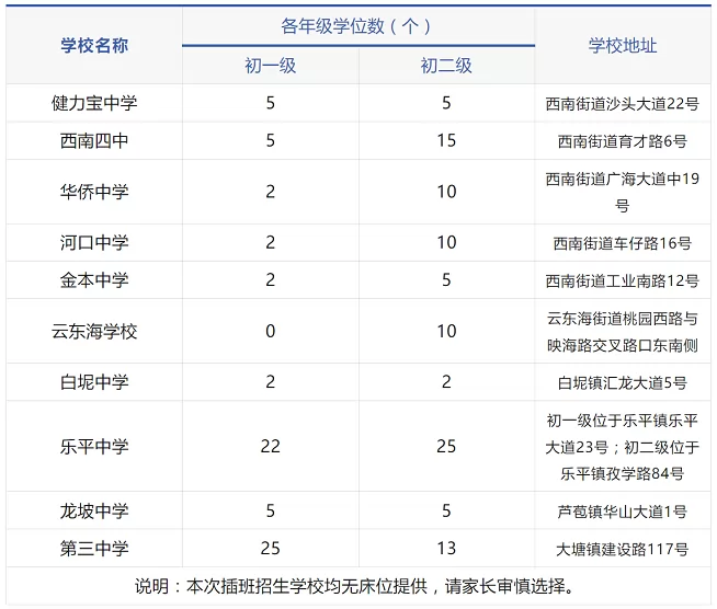 2025年春季佛山市三水区公办初中转学插班招生方案