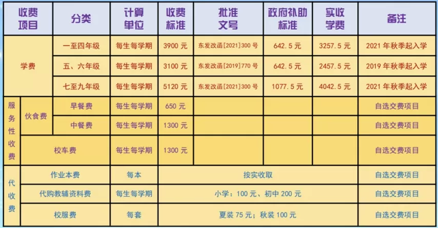 东莞市凤岗清英学校收费标准