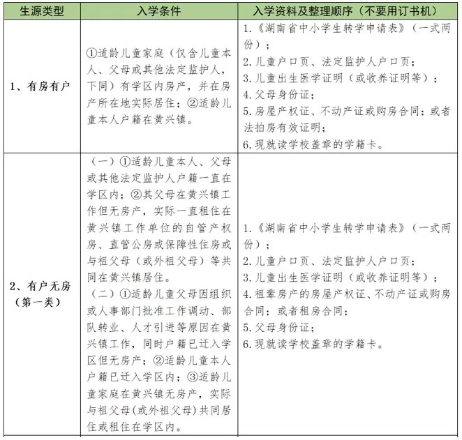 2025年长沙市育英会展小学春季插班生招生简章(附学区范围)