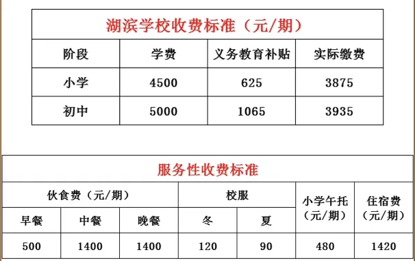 2025年春季收费标准