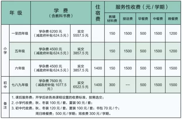 2024年秋季东莞市石碣碣识学校收费标准