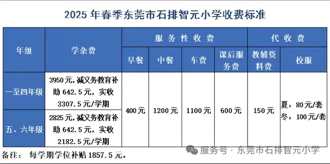 东莞市石排智元小学收费标准