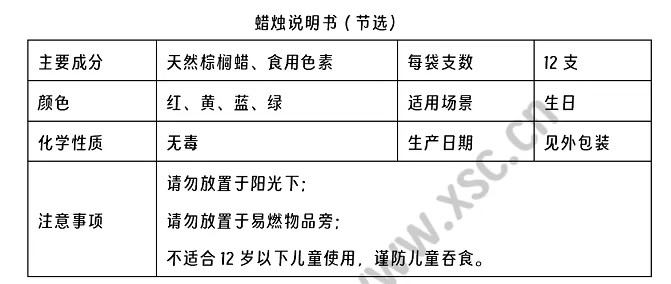 蜡烛说明书阅读理解题及答案(阅读答案)