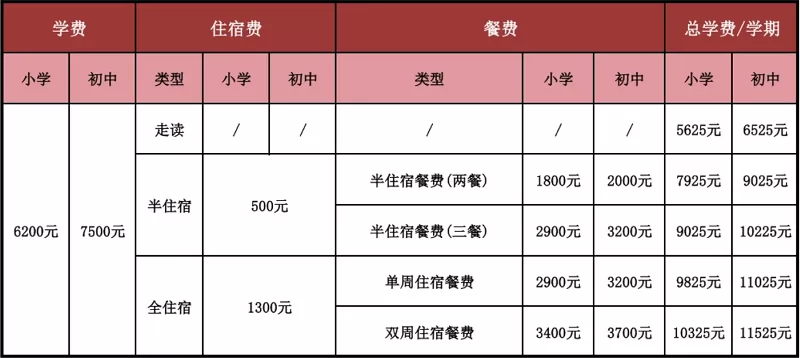 河源市源城区楠开学校2025年春季插班生收费标准