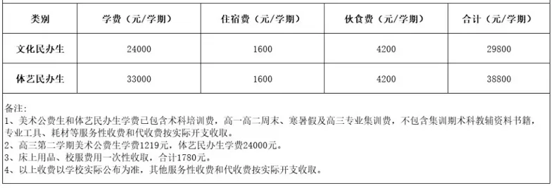 佛山市岭南美术实验中学收费标准