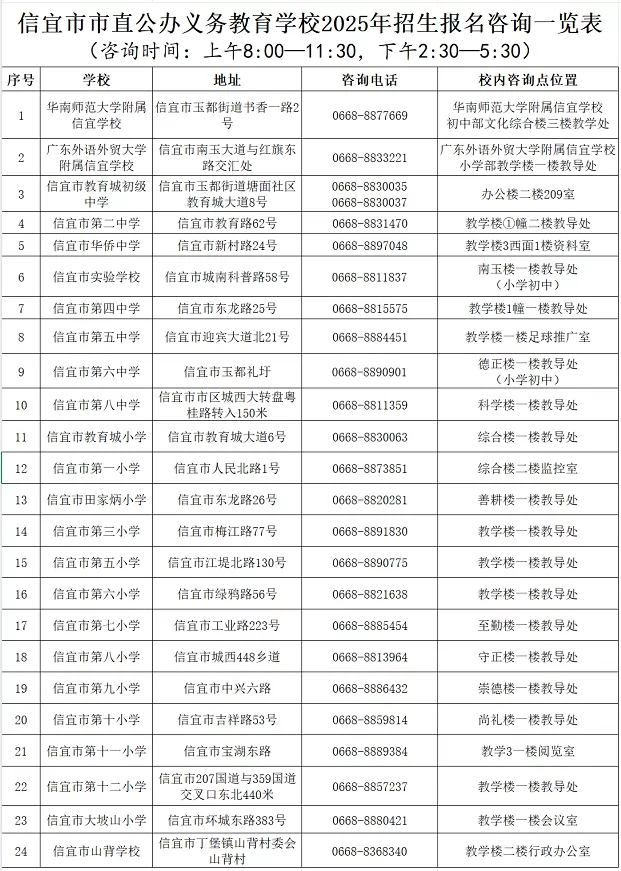 信宜市市直公办义务教育学校2025年招生报名咨询一览表