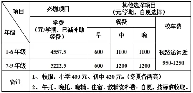 2025年春季清远市博雅实验学校收费标准