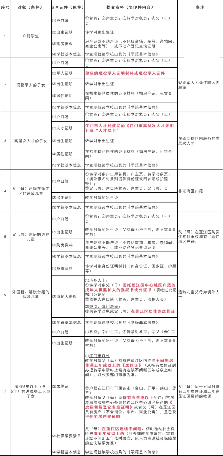 转入蓬江区公办义务教育学校条件及所需资料清单.webp