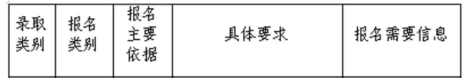 2024年衢州市衢江区小学、初中招生入学条件及所需材料