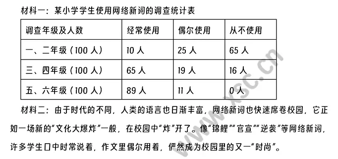 《网络新词》阅读理解题及答案(阅读答案)