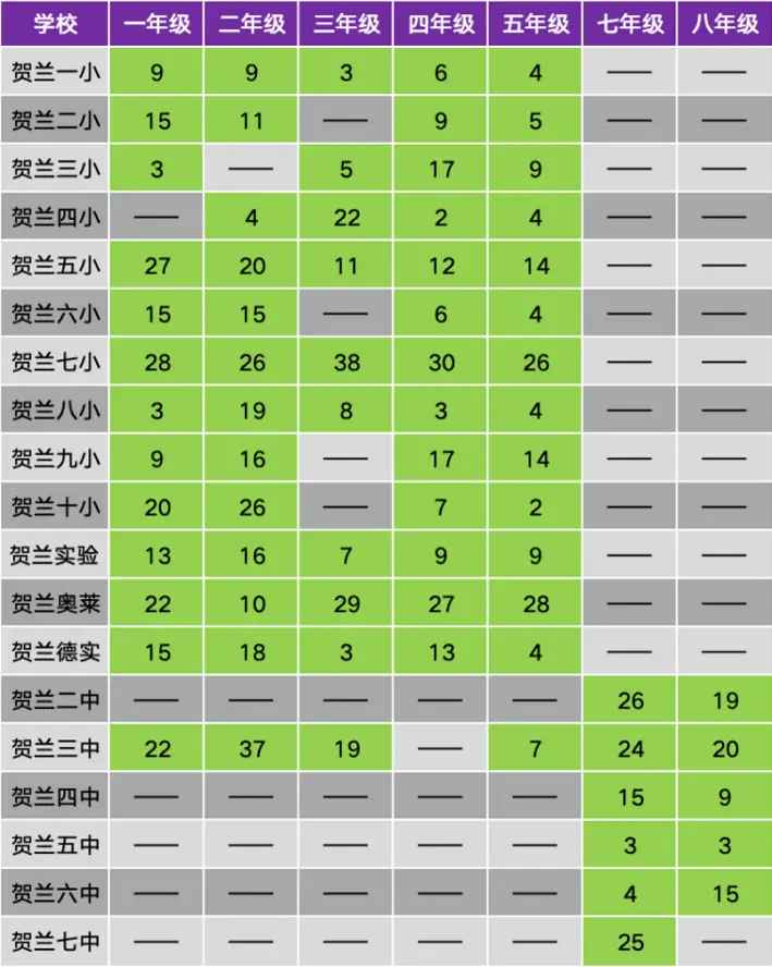 2024年贺兰县春季中小学转学登记时间、流程及所需材料