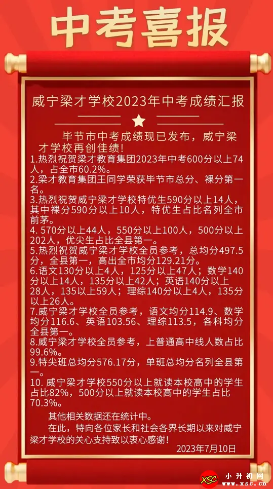 2023年威宁梁才学校中考成绩升学率(中考喜报)